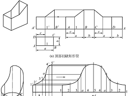 鈑金加工件表面展開，平行線展開法