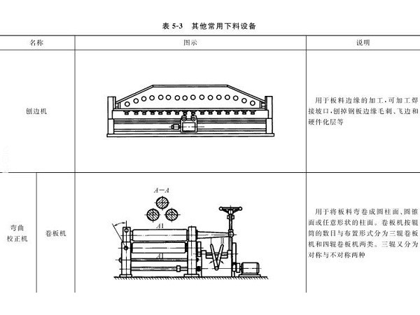 鈑金加工下料設備到底有哪些？圖文詳解