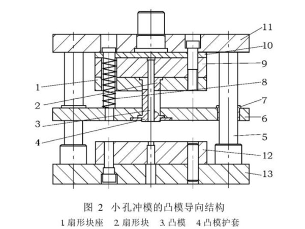 肇慶五金沖壓件加工廠，沖壓厚板孔時(shí)模具沖針折斷怎么辦吶？
