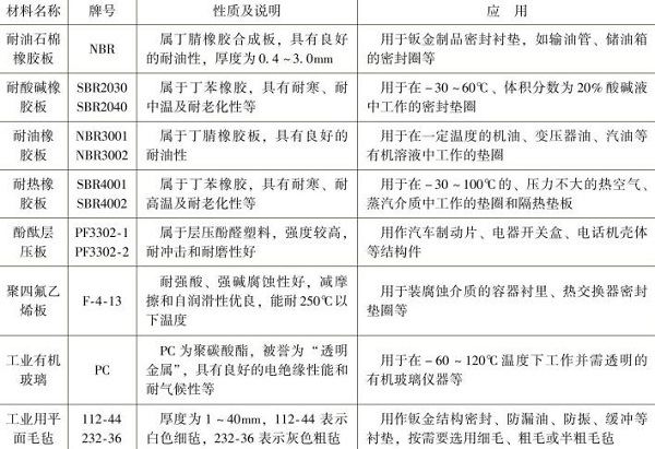 鈑金加工非金屬材料板的名稱，牌號，性質及應用